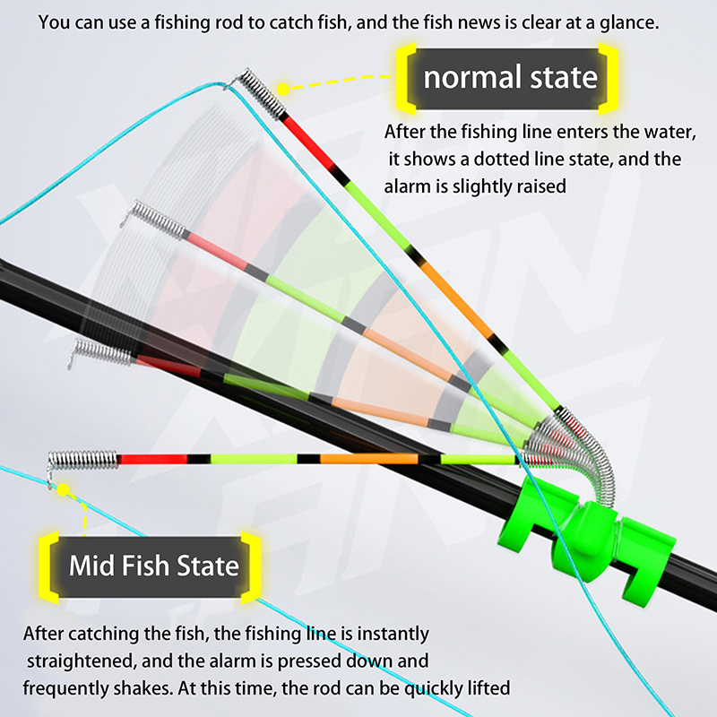 Fishing Lure Making Kit - Indicatore Luminoso Rimovibile Impermeabile per Pesca