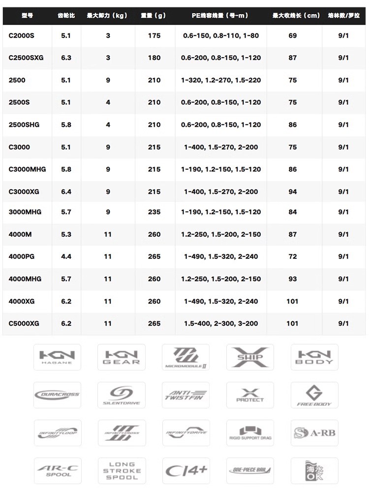 SHIMANO 2024 TWINPOWER Mulinel - Shimano Reel Sienna recensione e prezzo